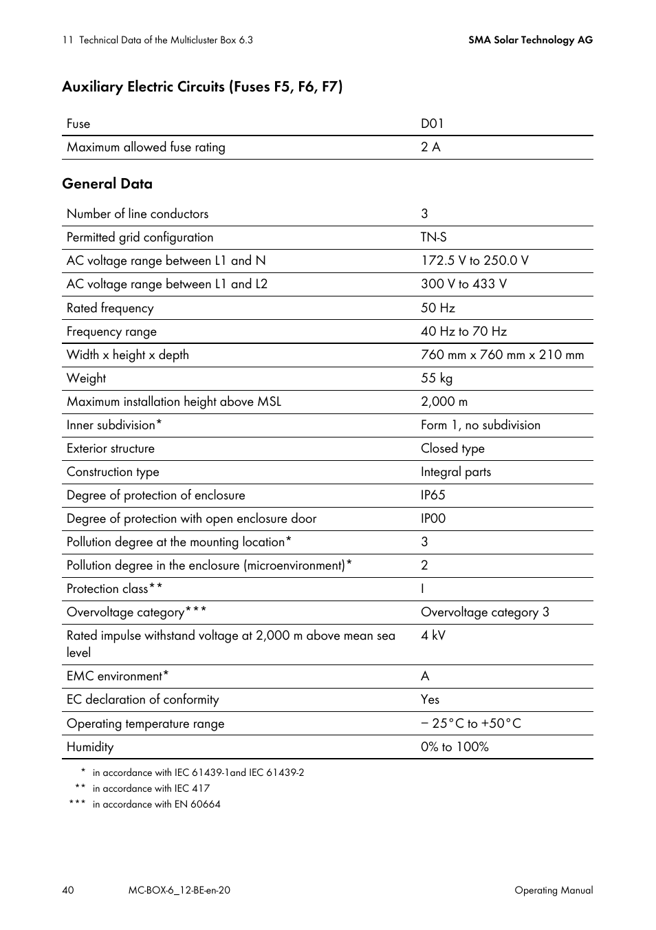 SMA MC-Box 6.3 User Manual | Page 40 / 48