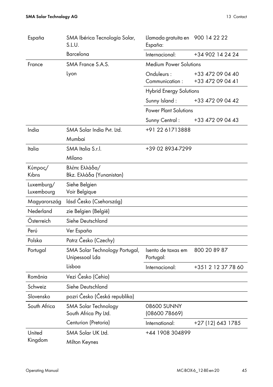 SMA MC-Box 6.3 User Manual | Page 45 / 48