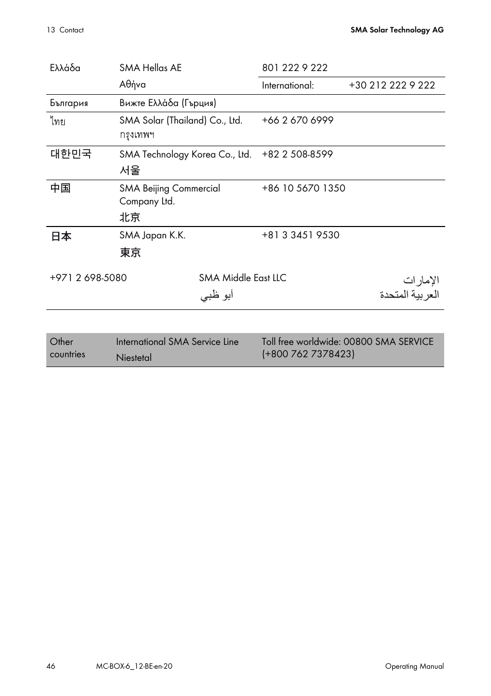 Ϲβχ ϯα΃ ε΍έύϣϲ΍ γϊτθϥϟ΍ δθαήόϟ | SMA MC-Box 6.3 User Manual | Page 46 / 48