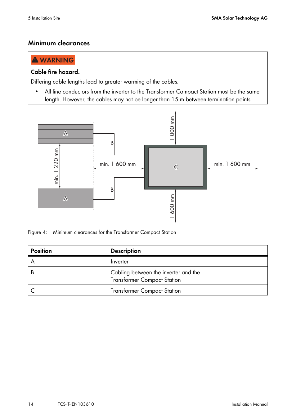 SMA TCS 500-SC User Manual | Page 14 / 40