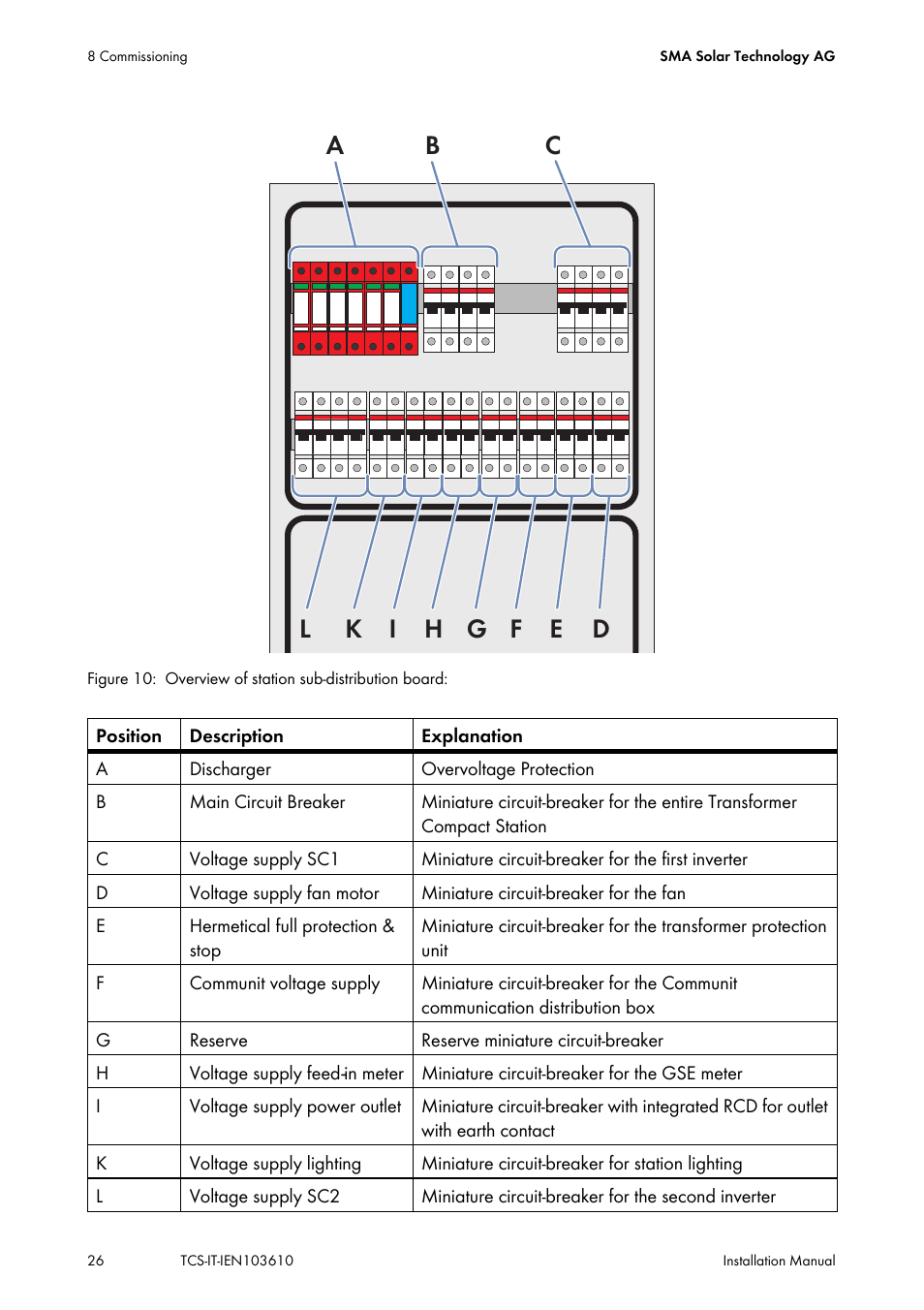 SMA TCS 500-SC User Manual | Page 26 / 40