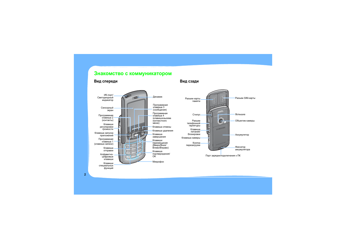 Знакомство с коммуникатором, Вид спереди вид сзади | Samsung SGH-i750 User Manual | Page 5 / 26