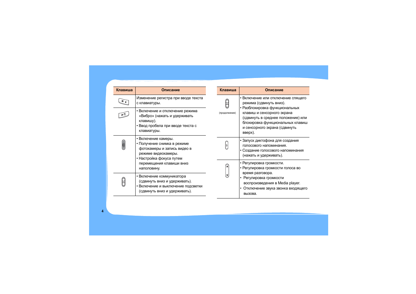 Samsung SGH-i750 User Manual | Page 7 / 26
