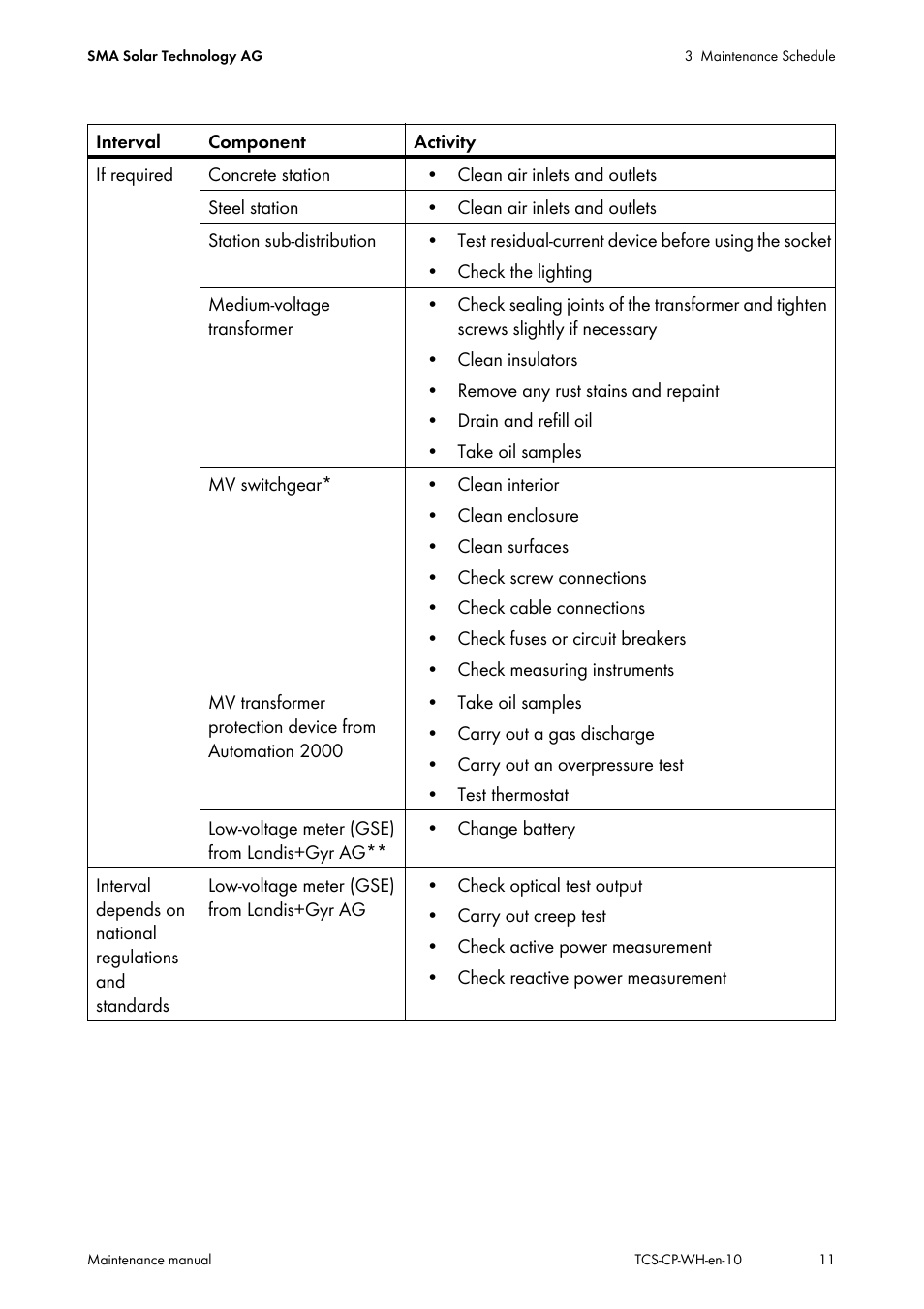 SMA TCS 500-SC Maintenance manual User Manual | Page 11 / 28