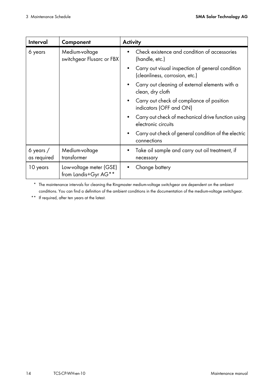 SMA TCS 500-SC Maintenance manual User Manual | Page 14 / 28