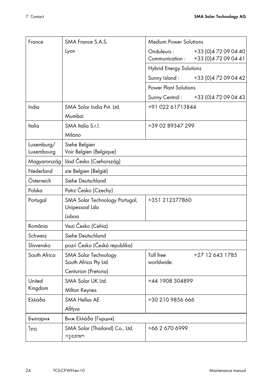 SMA TCS 500-SC Maintenance manual User Manual | Page 24 / 28