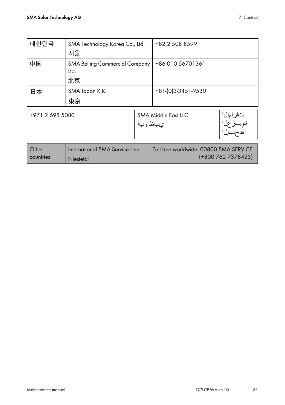 أبو ظبي الإمارات العربية المتحدة | SMA TCS 500-SC Maintenance manual User Manual | Page 25 / 28