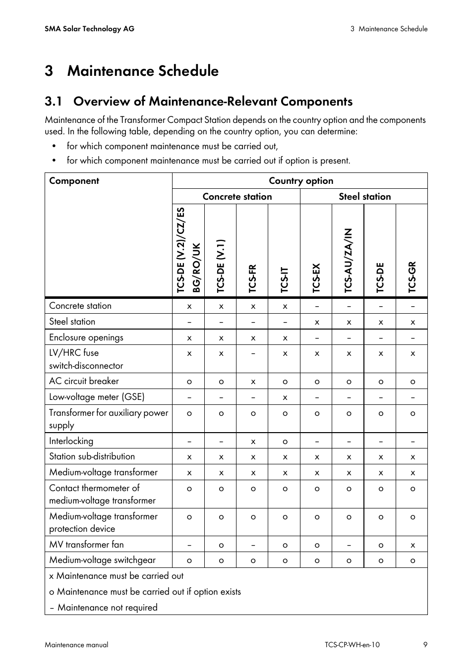 3 maintenance schedule, 1 overview of maintenance-relevant components | SMA TCS 500-SC Maintenance manual User Manual | Page 9 / 28