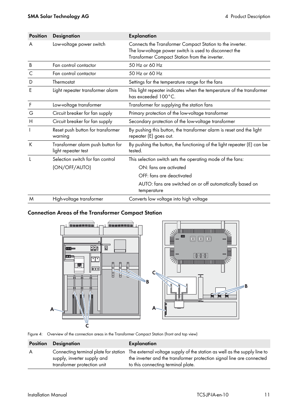 SMA TCS 500SC-JP User Manual | Page 11 / 52