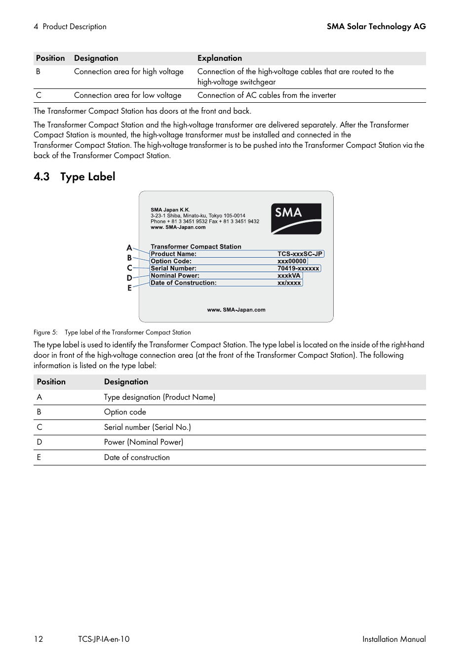 3 type label | SMA TCS 500SC-JP User Manual | Page 12 / 52