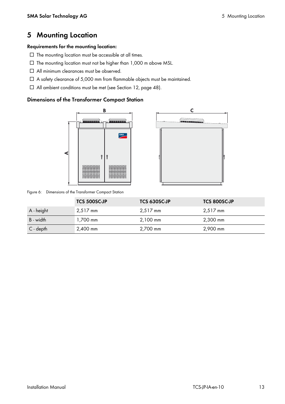 5 mounting location | SMA TCS 500SC-JP User Manual | Page 13 / 52