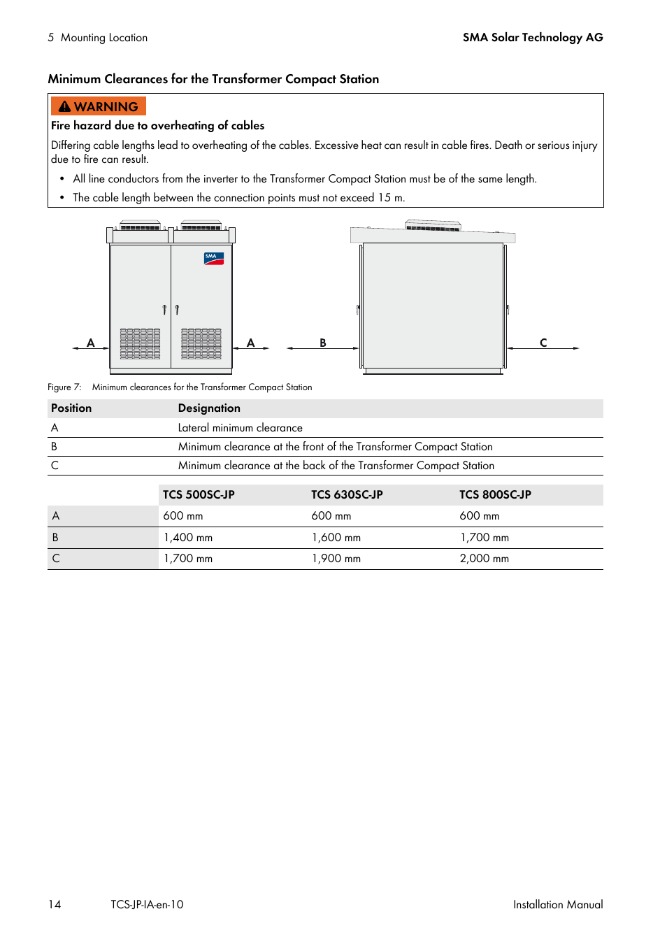 SMA TCS 500SC-JP User Manual | Page 14 / 52