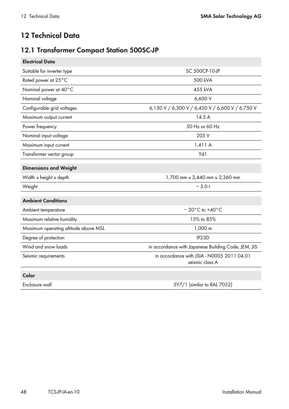 12 technical data, 1 transformer compact station 500sc-jp | SMA TCS 500SC-JP User Manual | Page 48 / 52