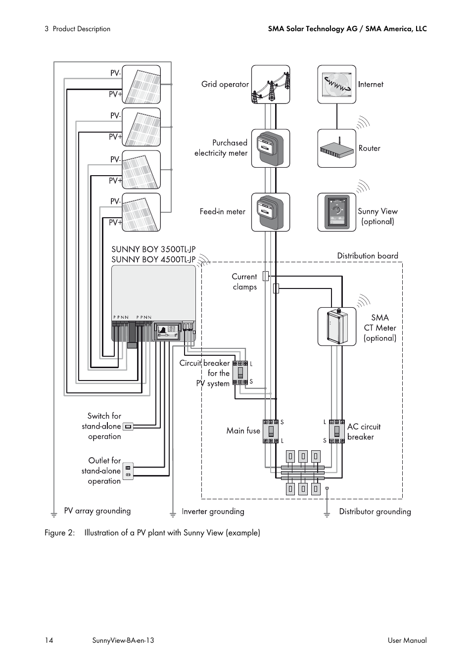 SMA VIEW-10 User Manual | Page 14 / 52