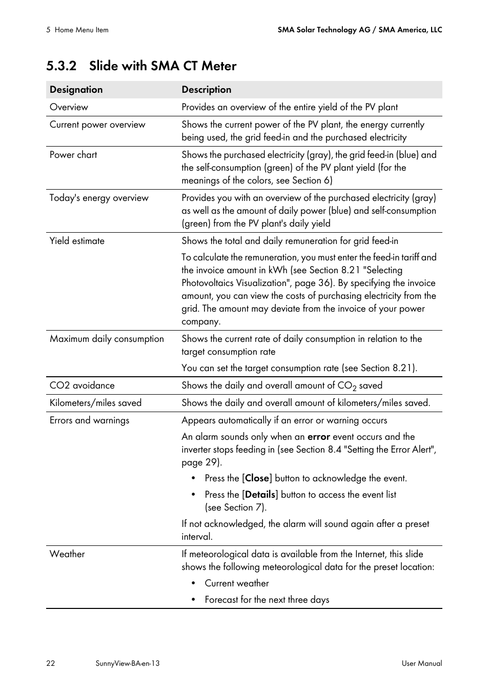2 slide with sma ct meter | SMA VIEW-10 User Manual | Page 22 / 52