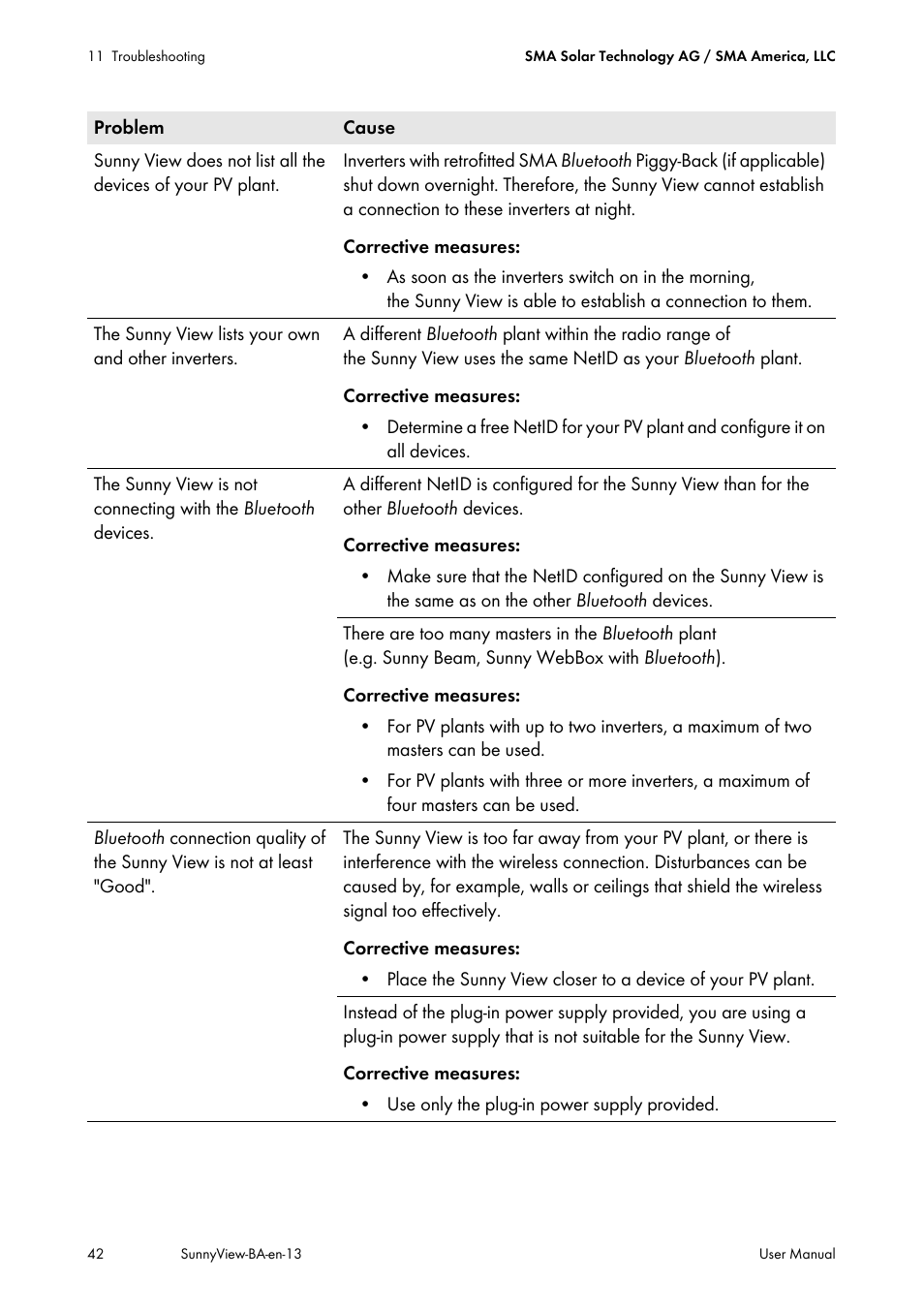 SMA VIEW-10 User Manual | Page 42 / 52