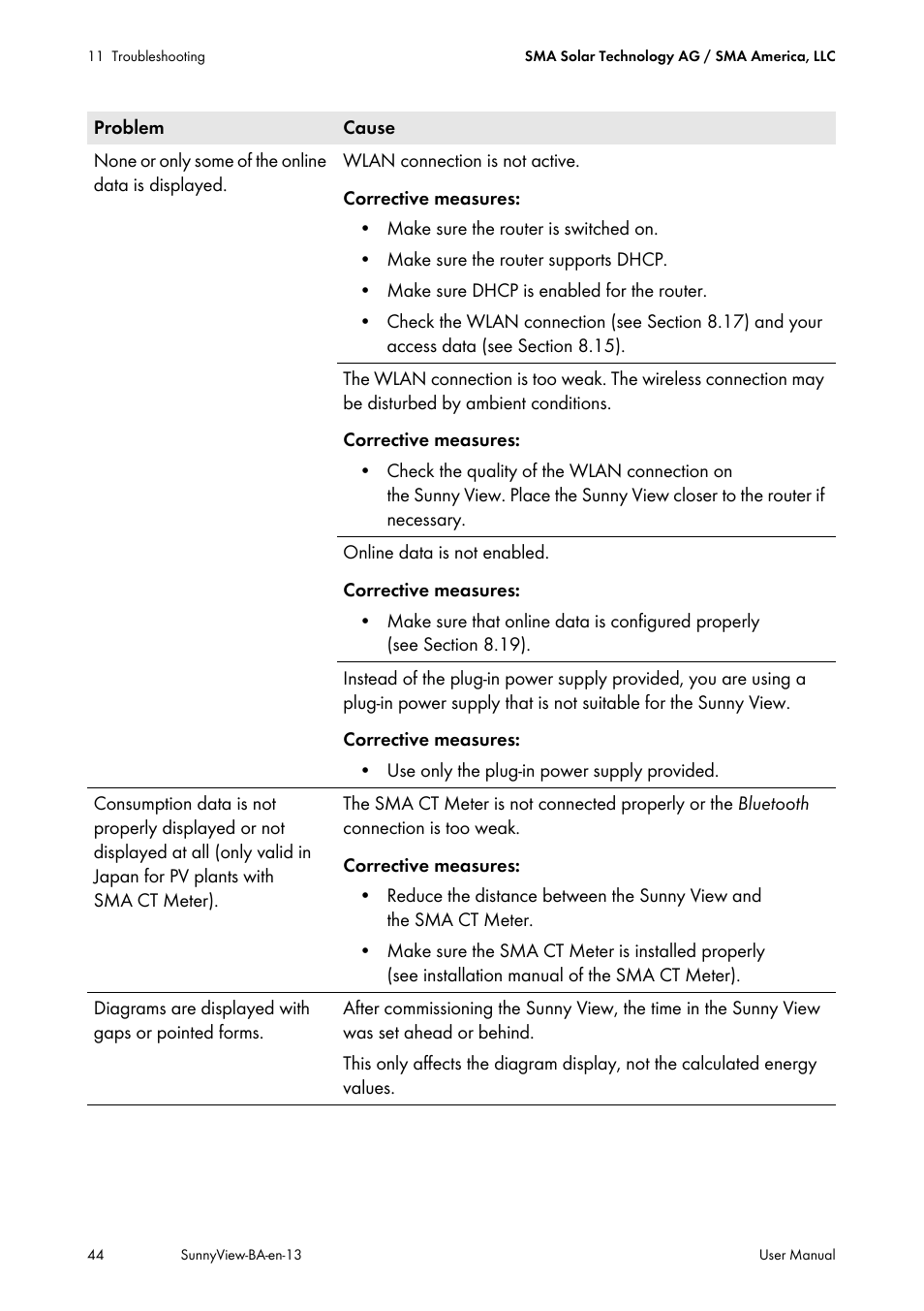 SMA VIEW-10 User Manual | Page 44 / 52