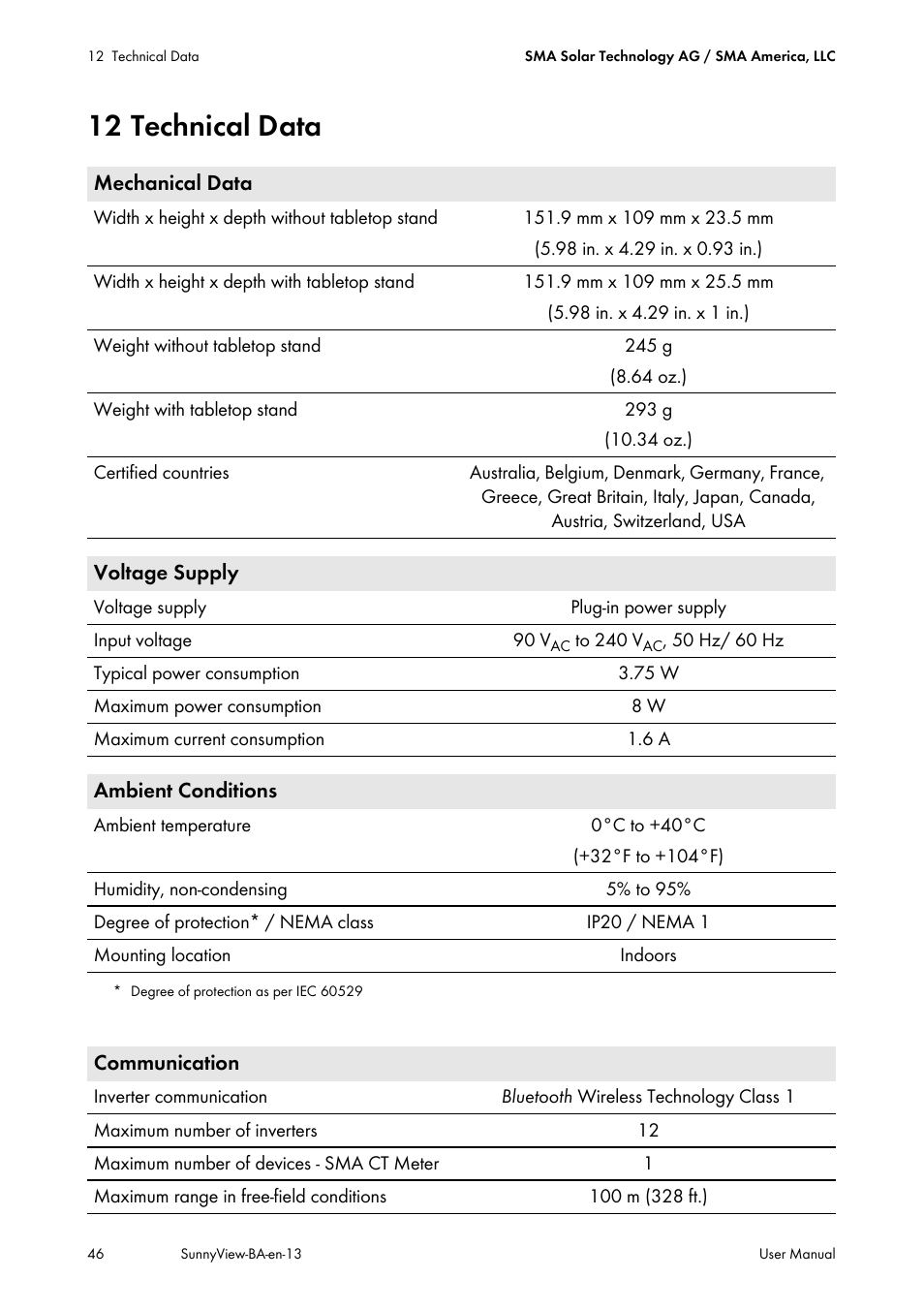 12 technical data | SMA VIEW-10 User Manual | Page 46 / 52