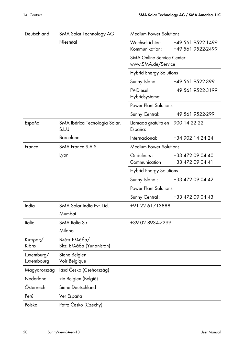 SMA VIEW-10 User Manual | Page 50 / 52