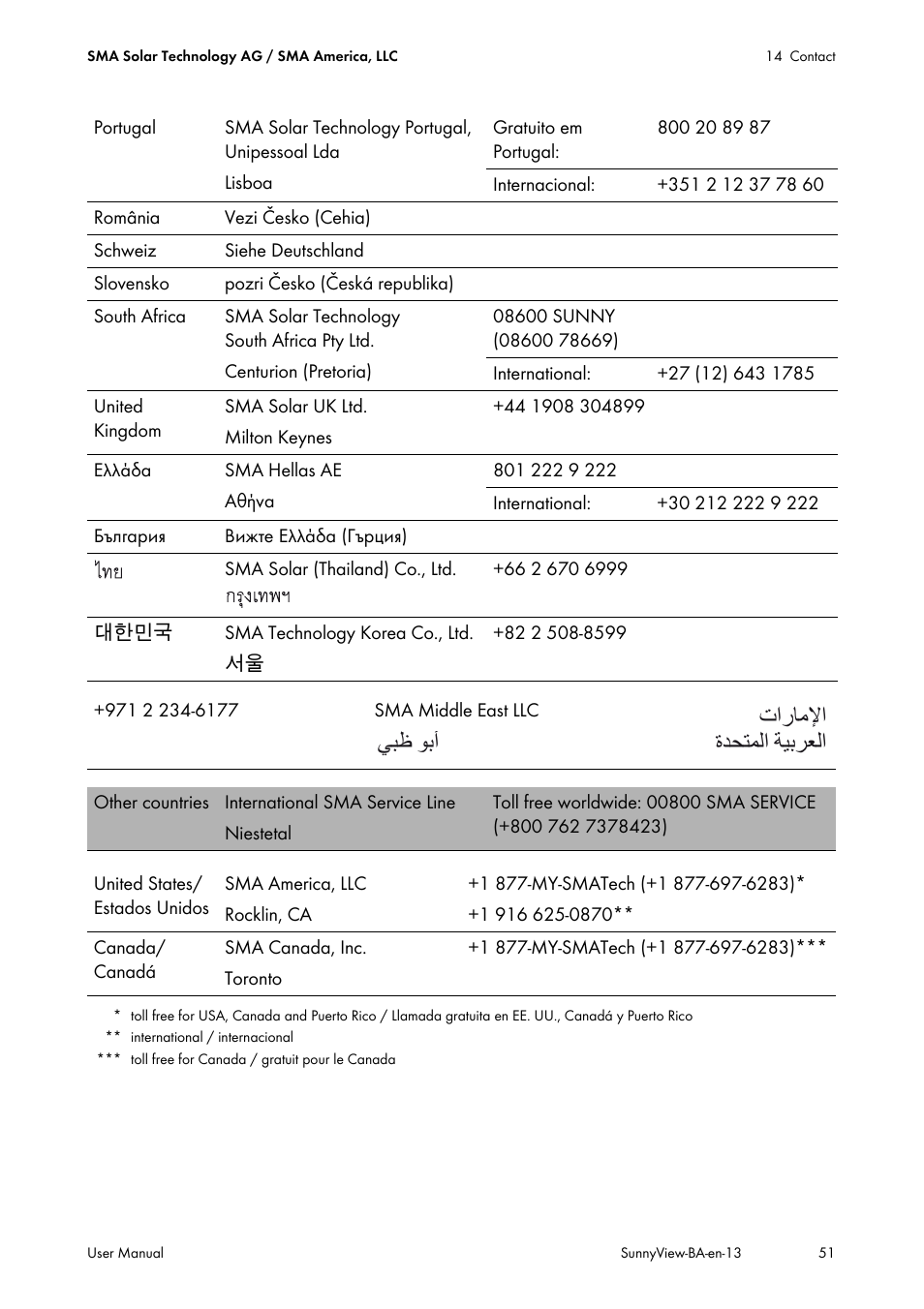 Ϲβχ ϯα΃ ε΍έύϣϲ΍ γϊτθϥϟ΍ δθαήόϟ | SMA VIEW-10 User Manual | Page 51 / 52