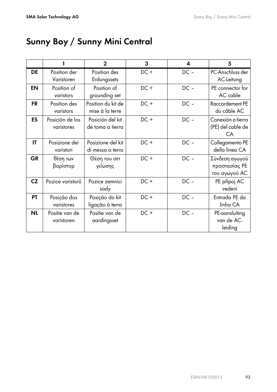 Sunny boy / sunny mini central | SMA ESHV-P-NR User Manual | Page 93 / 100