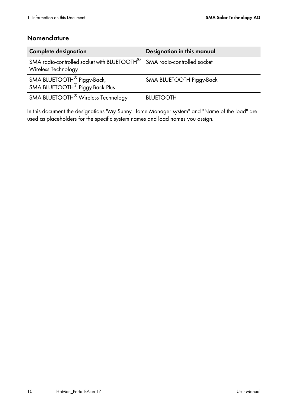 Nomenclature | SMA SUNNY HOME MANAGER User Manual | Page 10 / 132