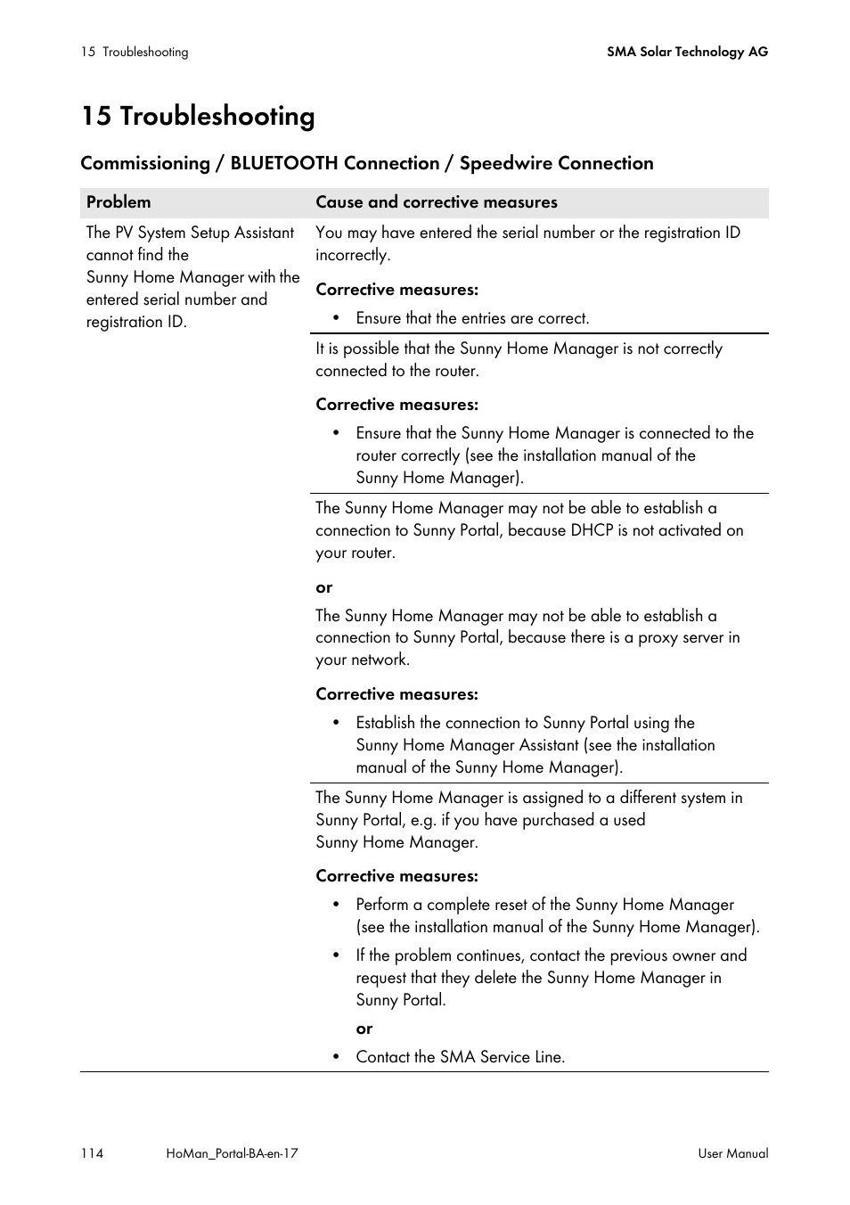 15 troubleshooting | SMA SUNNY HOME MANAGER User Manual | Page 114 / 132