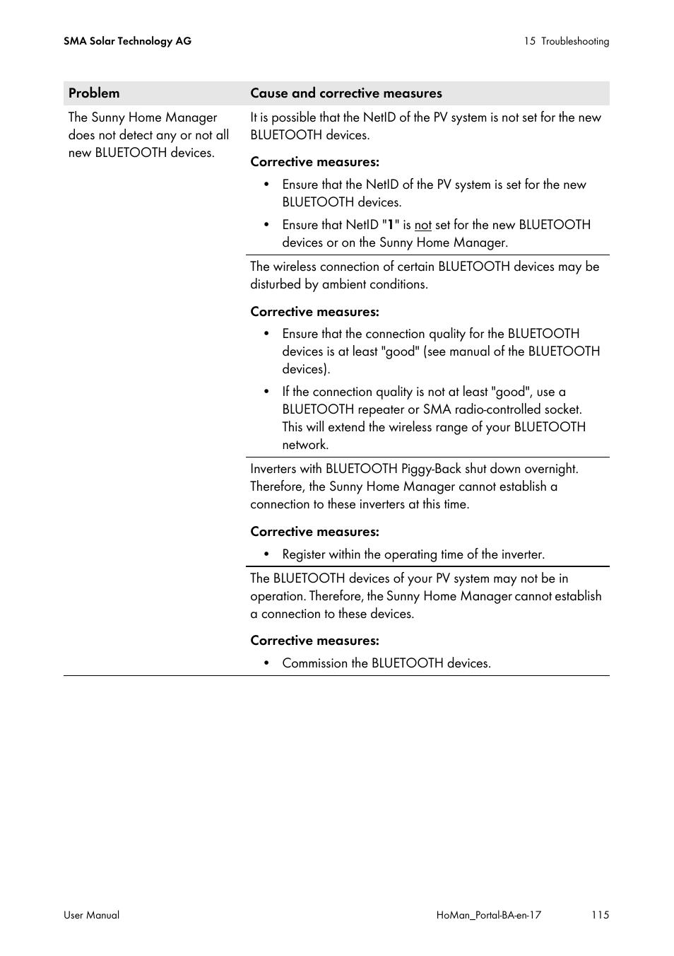 SMA SUNNY HOME MANAGER User Manual | Page 115 / 132