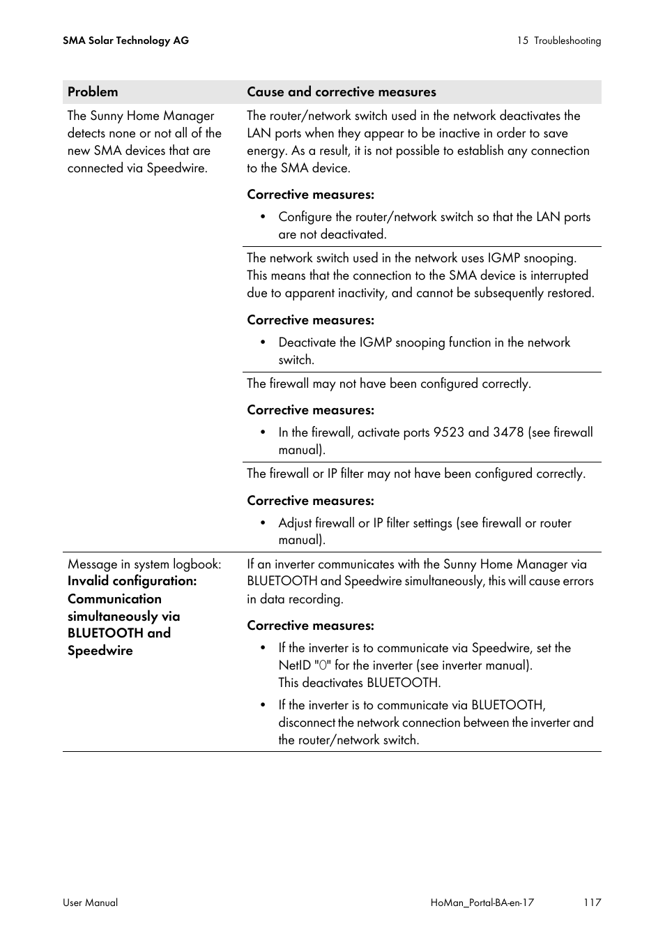 SMA SUNNY HOME MANAGER User Manual | Page 117 / 132