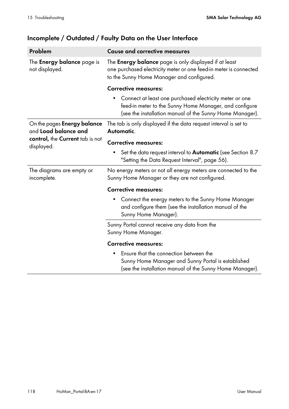 SMA SUNNY HOME MANAGER User Manual | Page 118 / 132