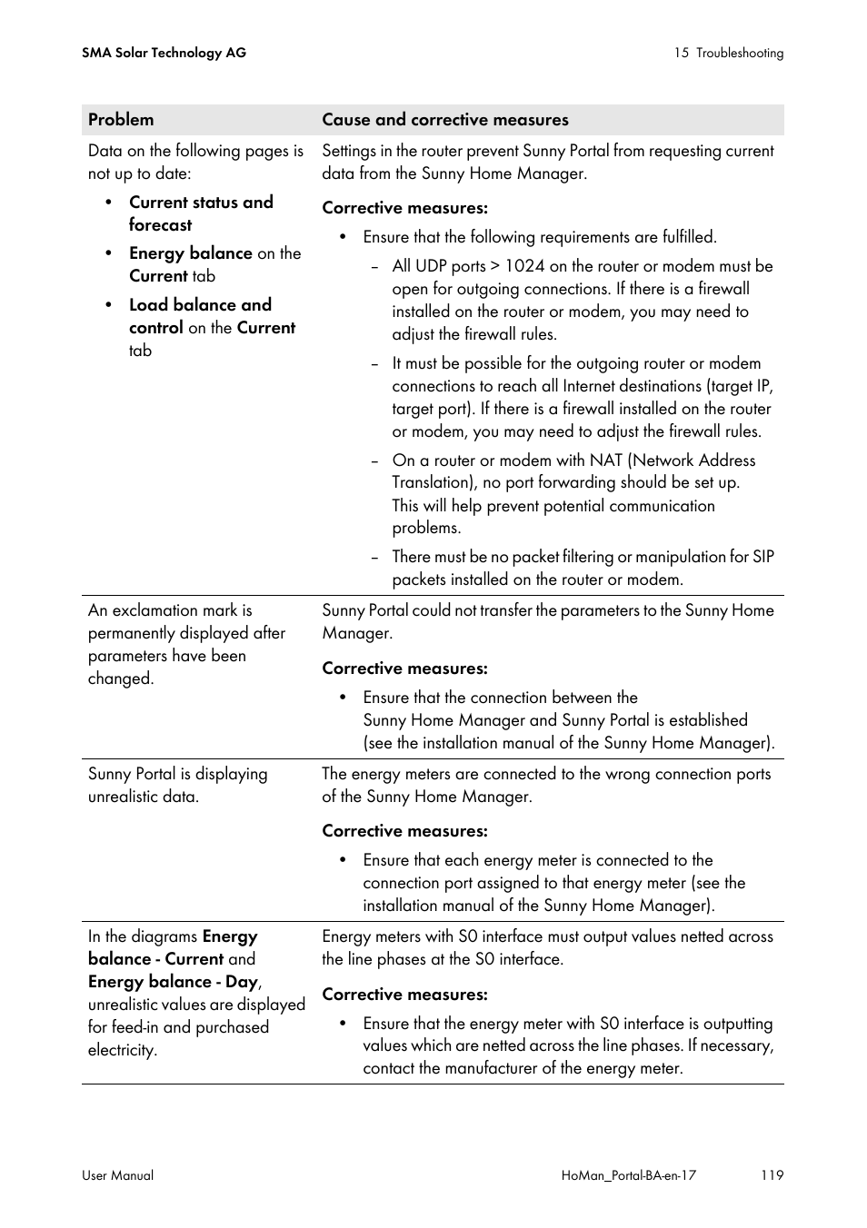 SMA SUNNY HOME MANAGER User Manual | Page 119 / 132
