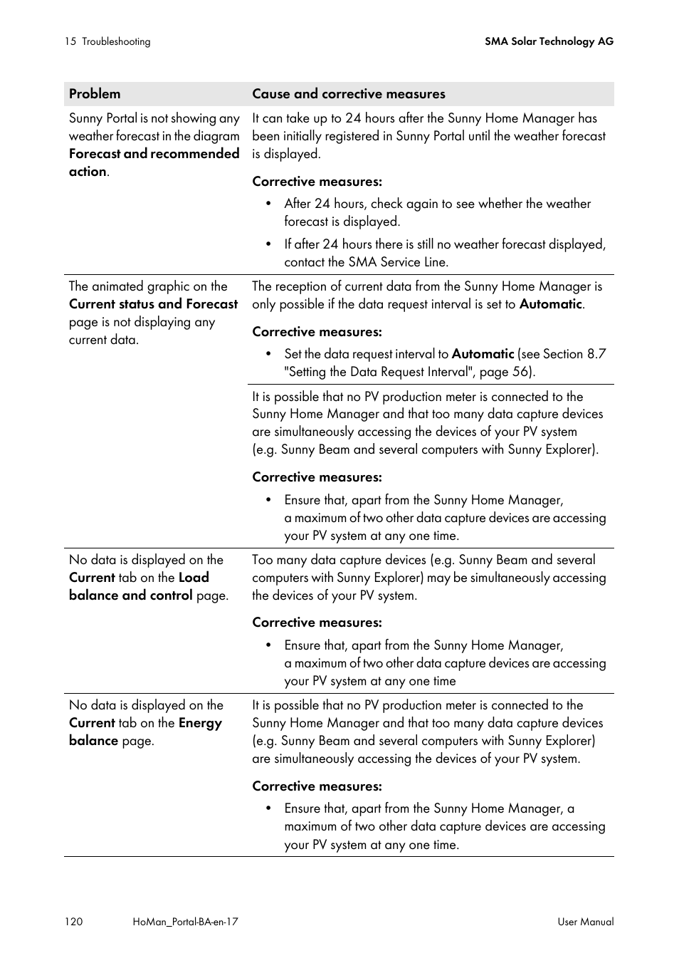 SMA SUNNY HOME MANAGER User Manual | Page 120 / 132