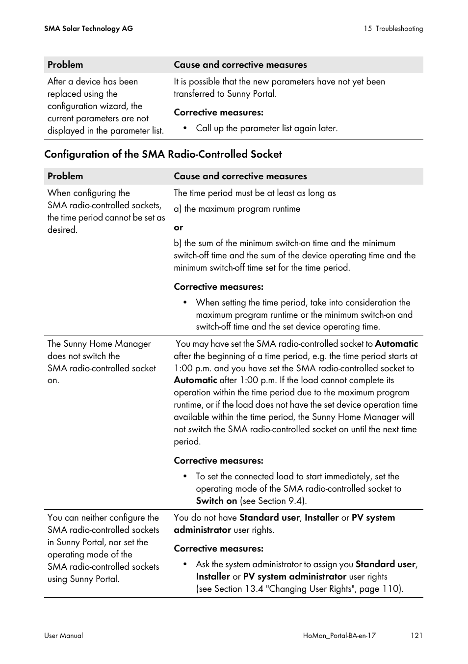 SMA SUNNY HOME MANAGER User Manual | Page 121 / 132