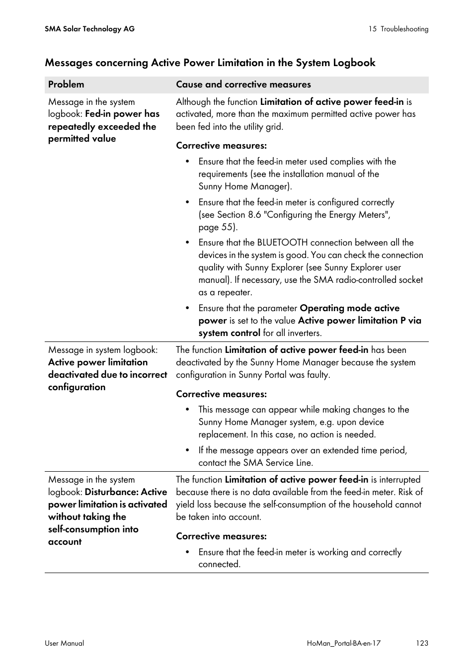 SMA SUNNY HOME MANAGER User Manual | Page 123 / 132