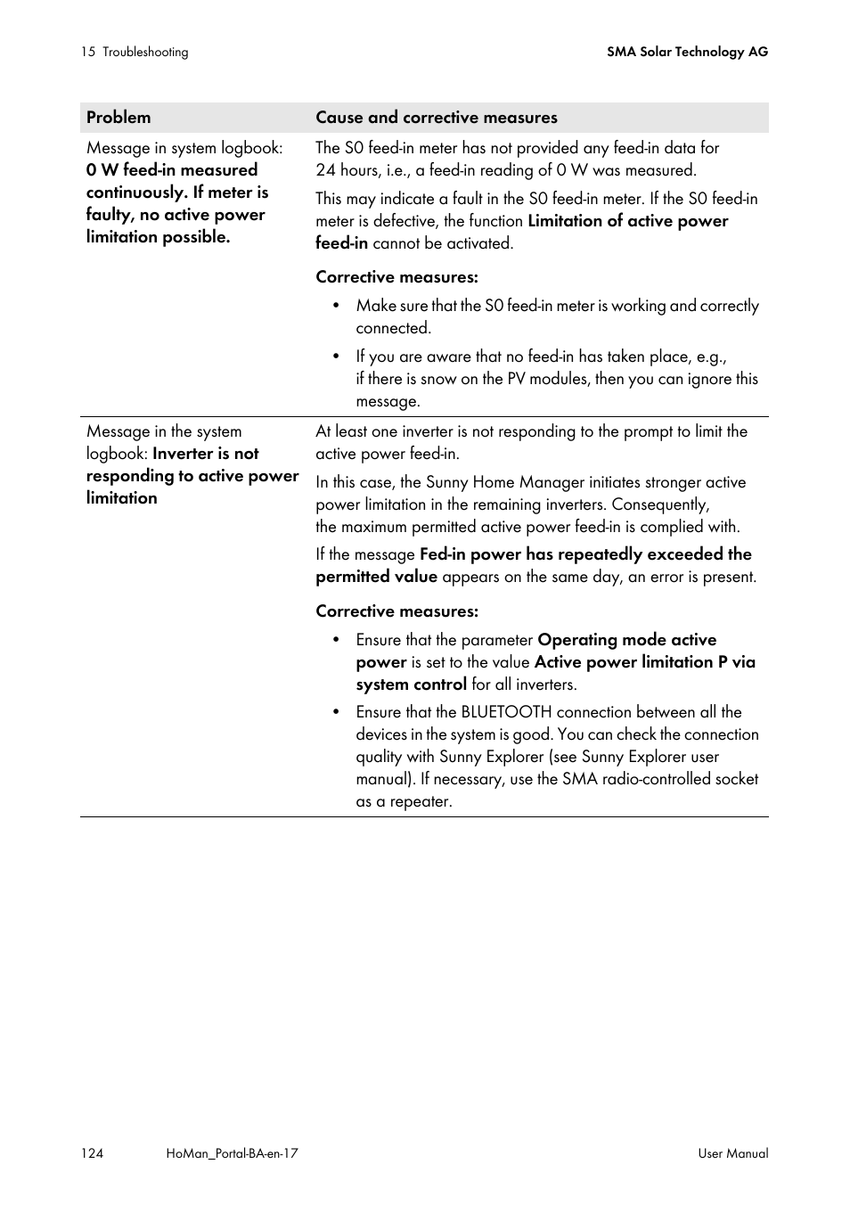 SMA SUNNY HOME MANAGER User Manual | Page 124 / 132