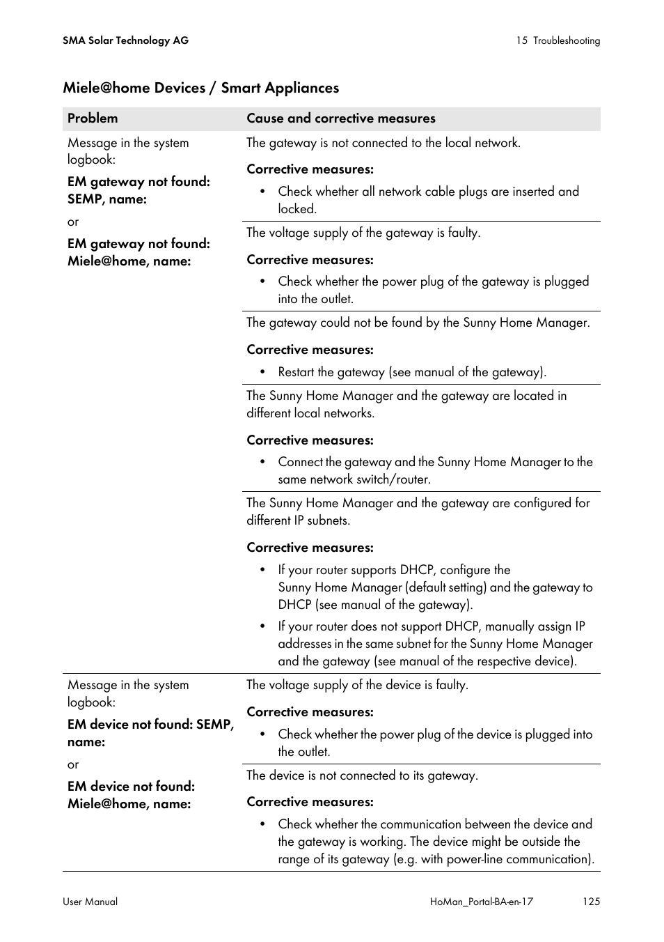 SMA SUNNY HOME MANAGER User Manual | Page 125 / 132