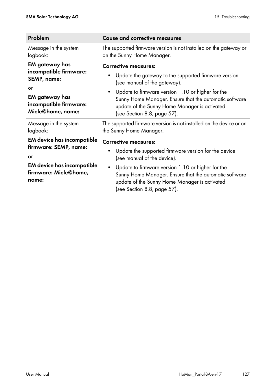 SMA SUNNY HOME MANAGER User Manual | Page 127 / 132