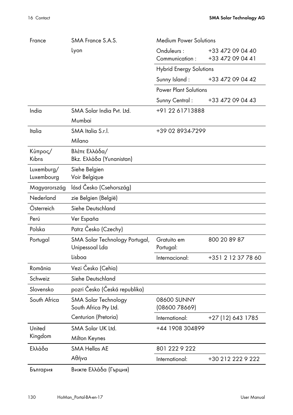 SMA SUNNY HOME MANAGER User Manual | Page 130 / 132