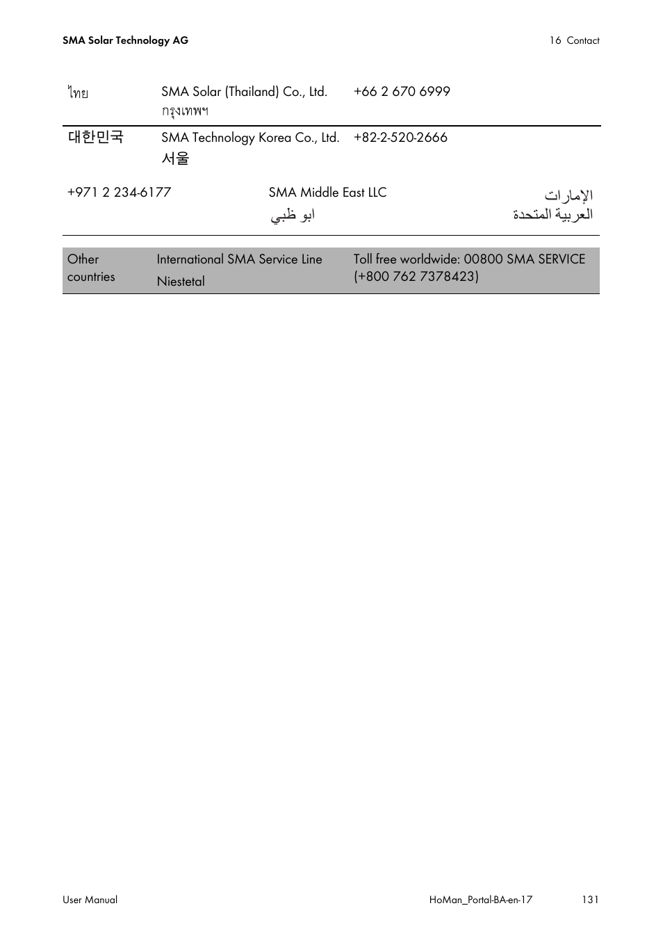 Ϲβχ ϯα΃ ε΍έύϣϲ΍ γϊτθϥϟ΍ δθαήόϟ | SMA SUNNY HOME MANAGER User Manual | Page 131 / 132