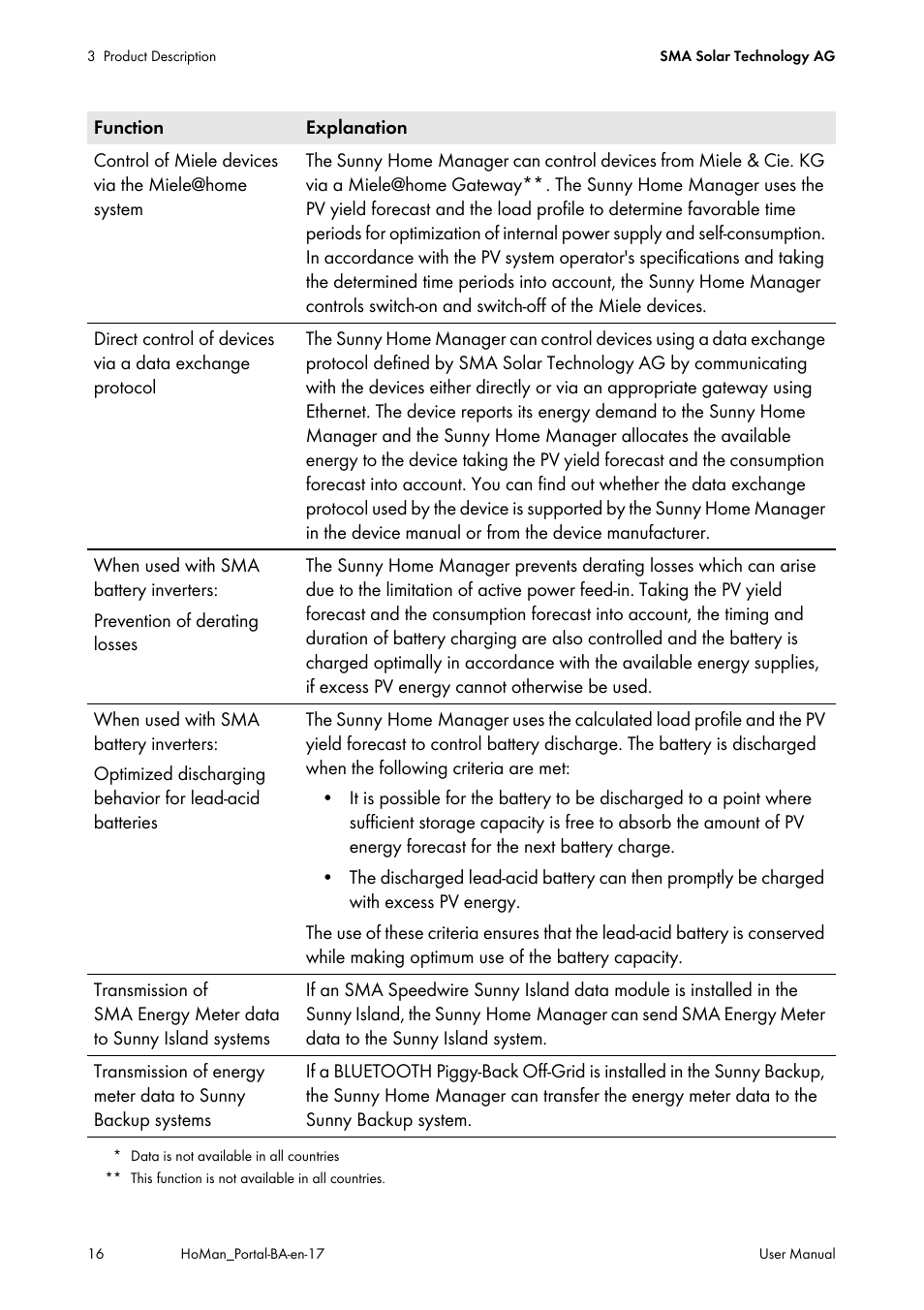 SMA SUNNY HOME MANAGER User Manual | Page 16 / 132