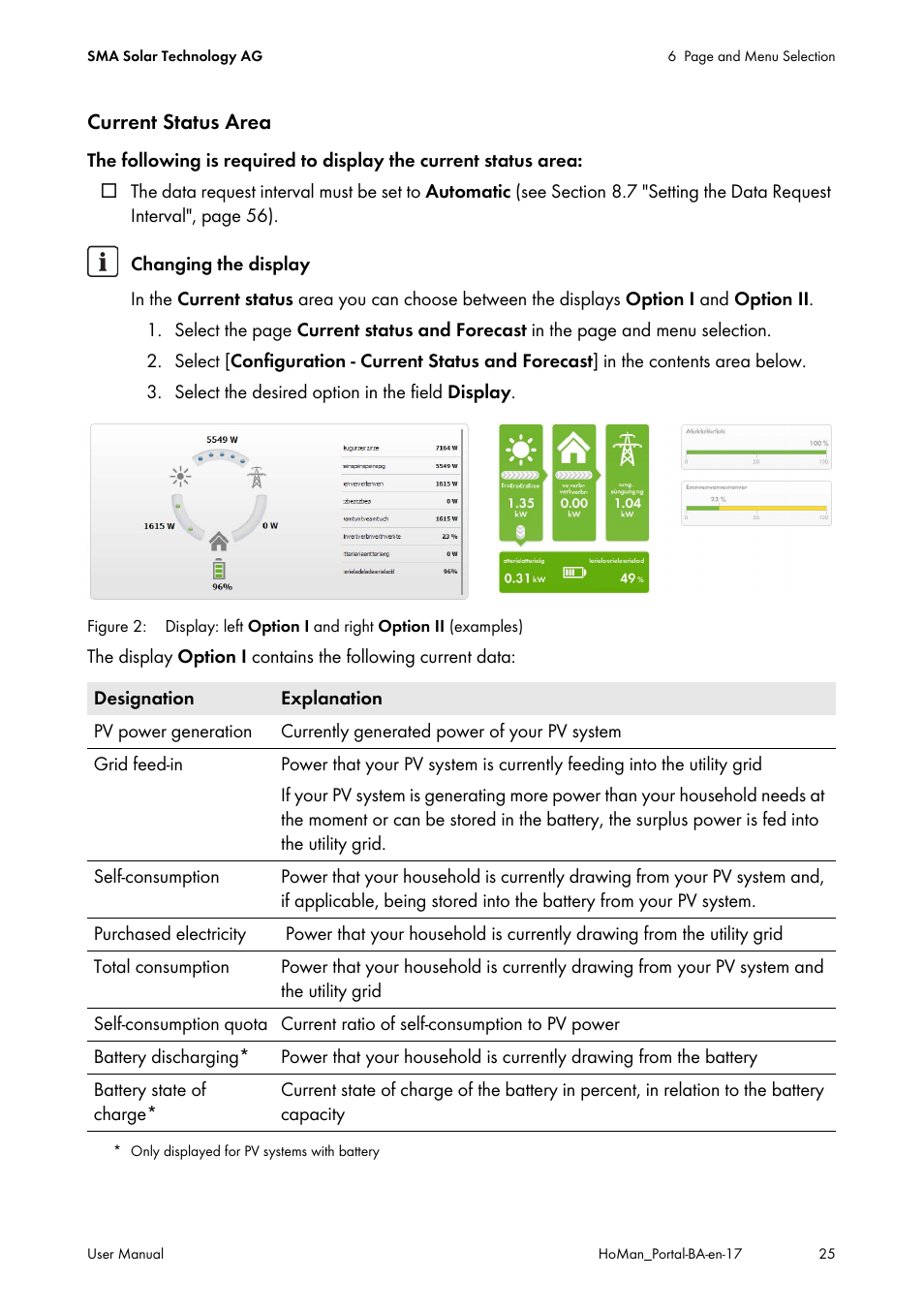 SMA SUNNY HOME MANAGER User Manual | Page 25 / 132