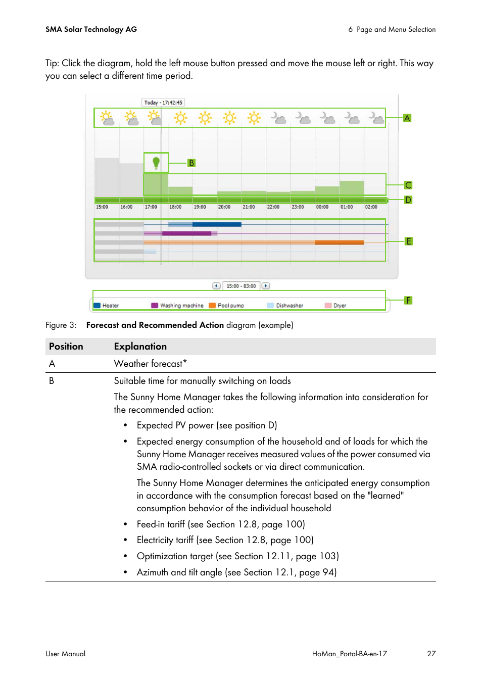 SMA SUNNY HOME MANAGER User Manual | Page 27 / 132