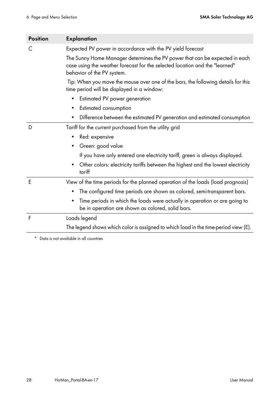 SMA SUNNY HOME MANAGER User Manual | Page 28 / 132