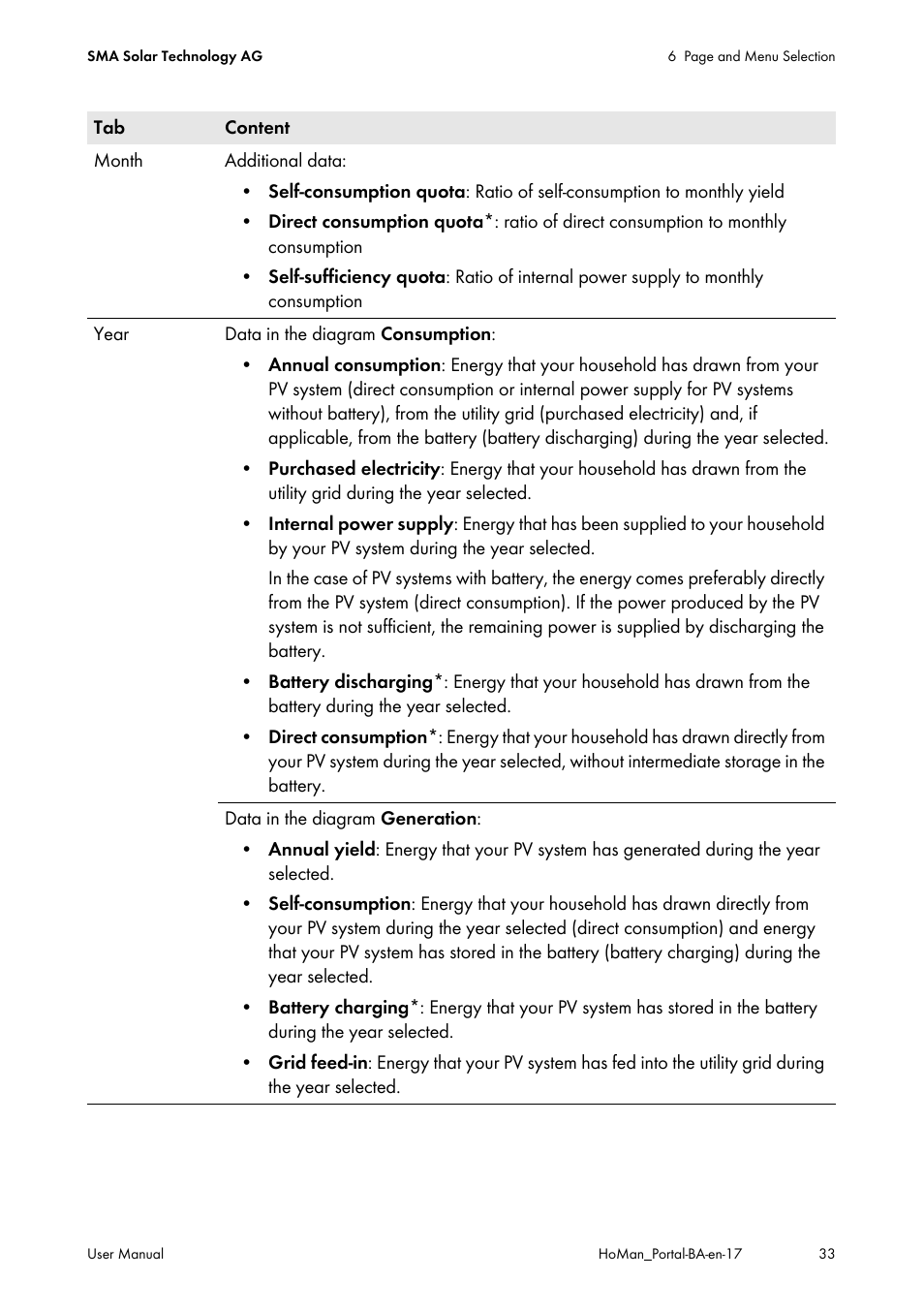 SMA SUNNY HOME MANAGER User Manual | Page 33 / 132