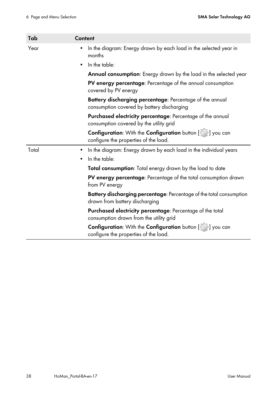 SMA SUNNY HOME MANAGER User Manual | Page 38 / 132