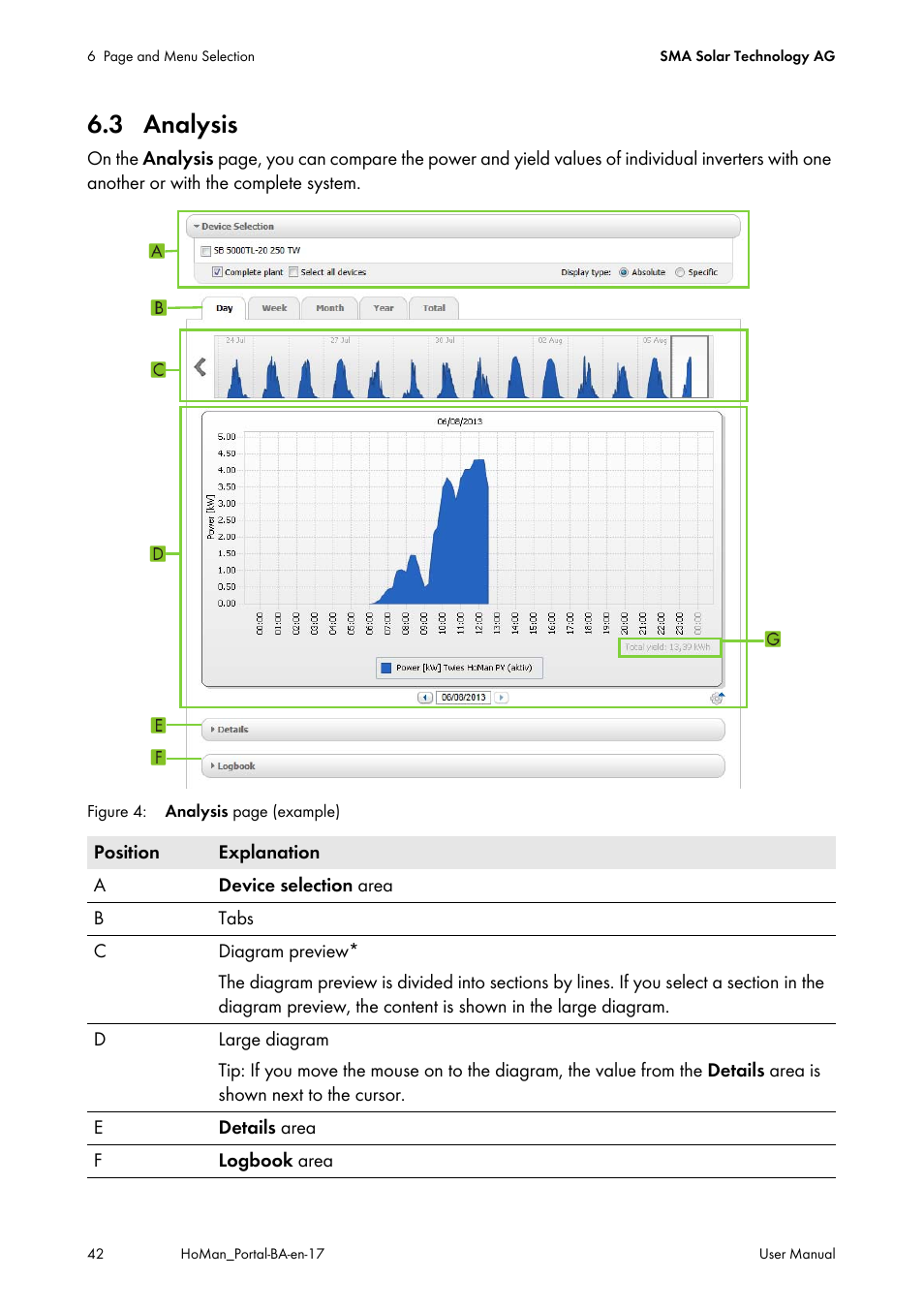 3 analysis | SMA SUNNY HOME MANAGER User Manual | Page 42 / 132