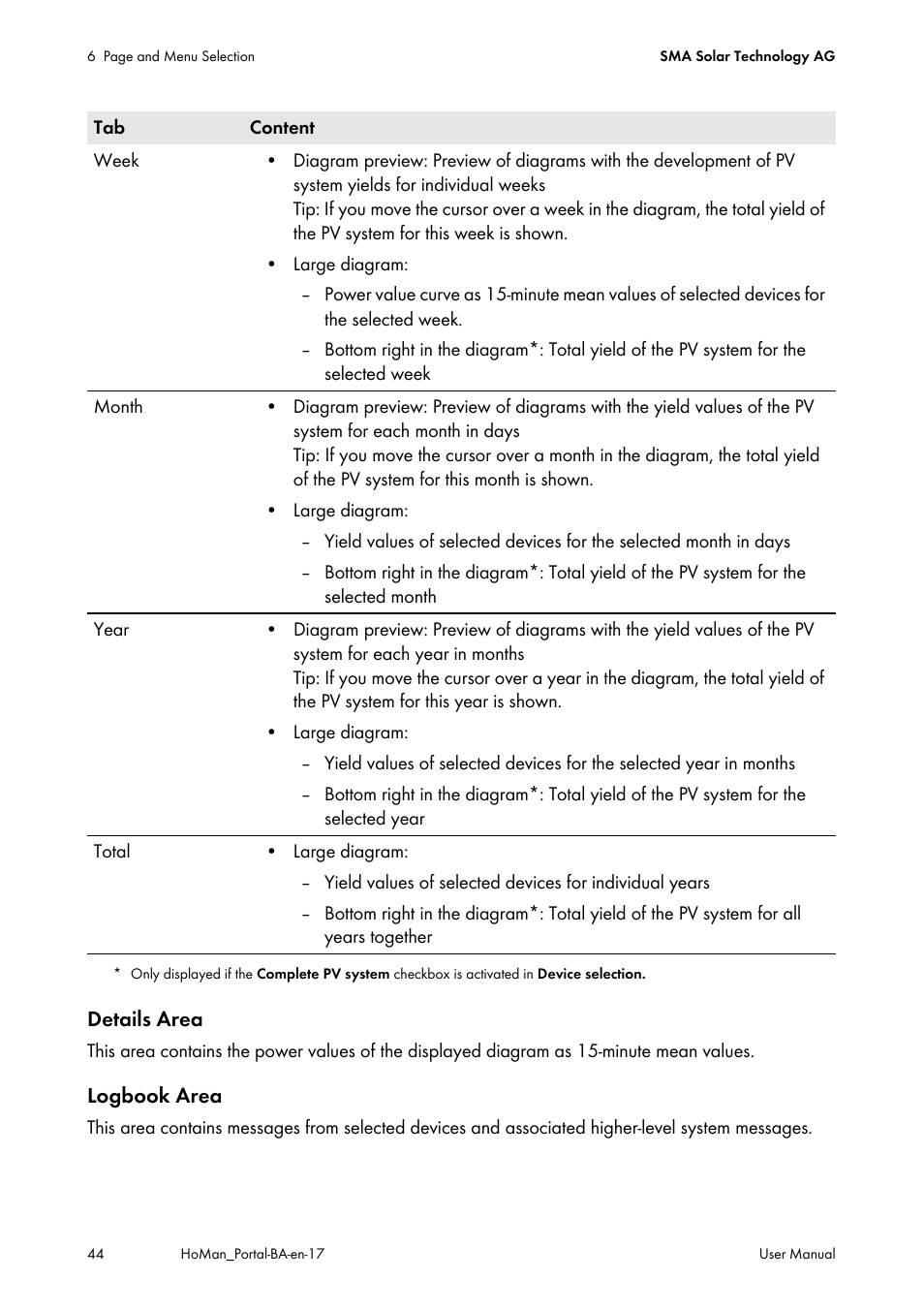 SMA SUNNY HOME MANAGER User Manual | Page 44 / 132