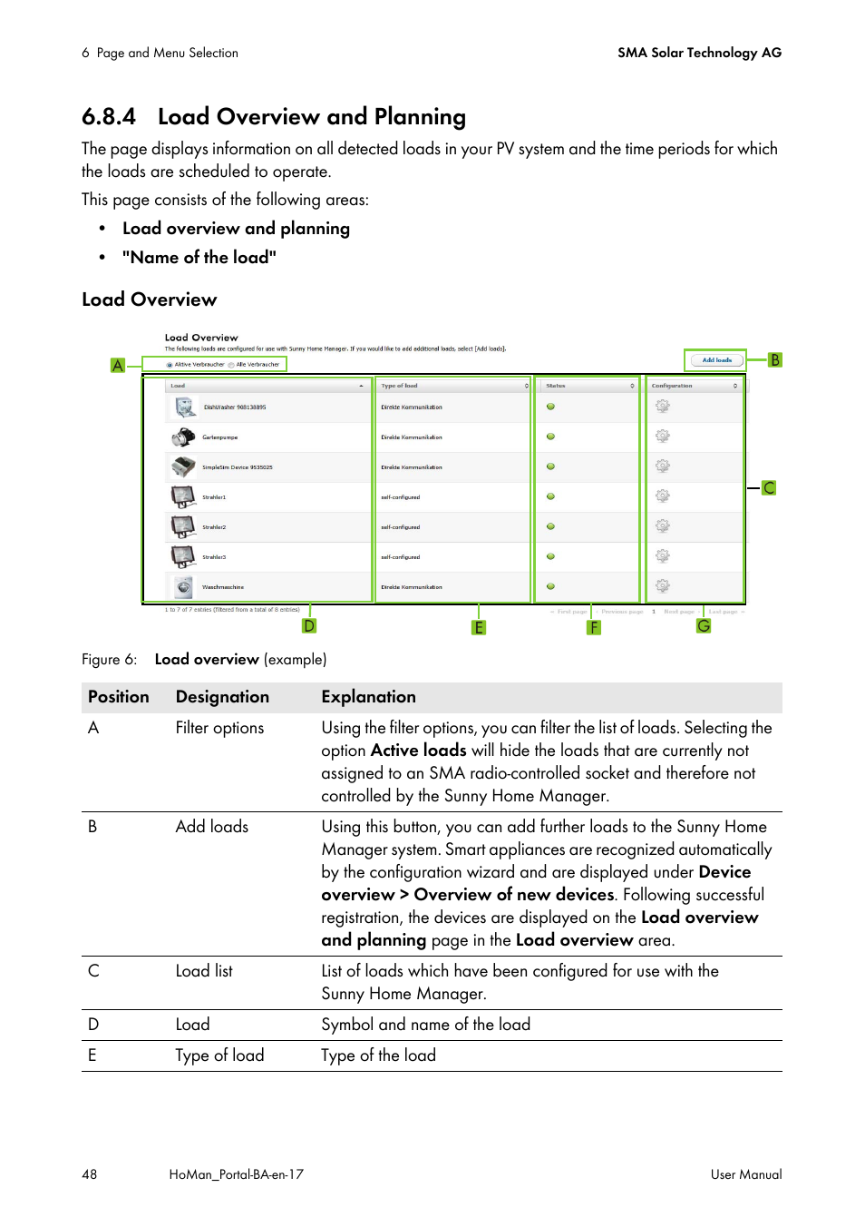 4 load overview and planning | SMA SUNNY HOME MANAGER User Manual | Page 48 / 132