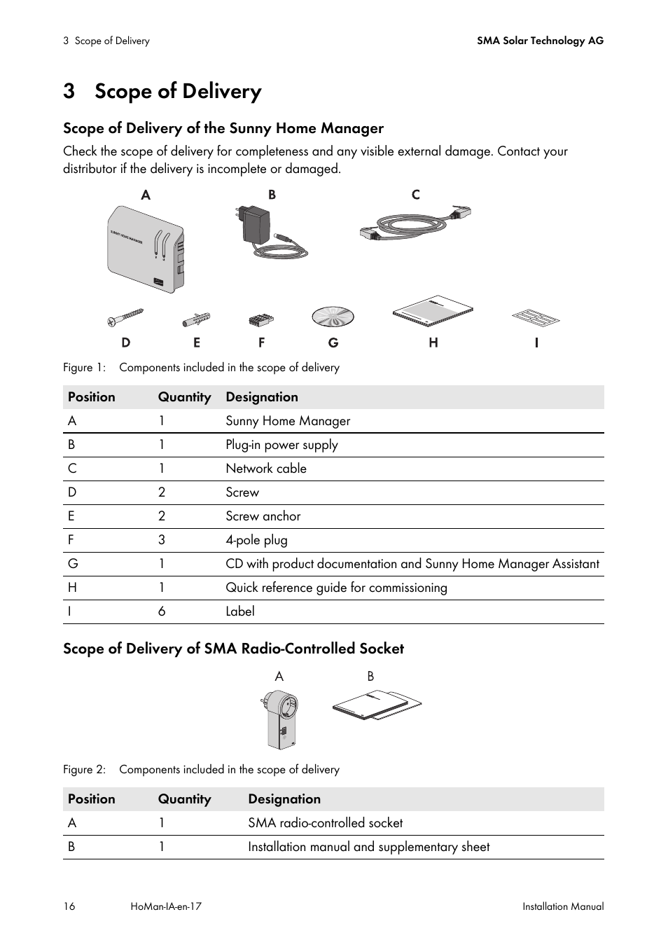 3 scope of delivery | SMA SUNNY HOME MANAGER Installation User Manual | Page 16 / 77