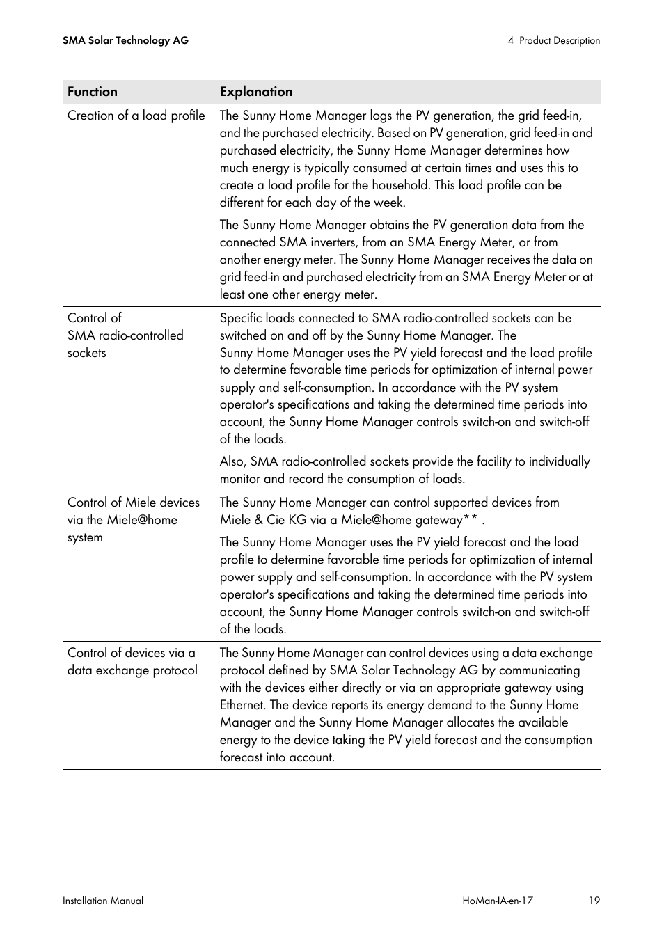 SMA SUNNY HOME MANAGER Installation User Manual | Page 19 / 77